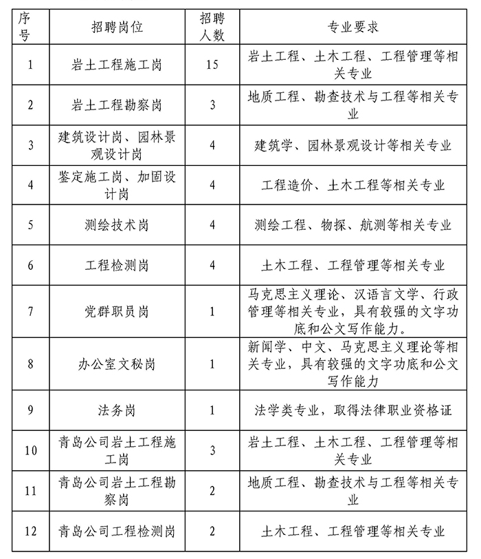 六库宝典资料免费大全