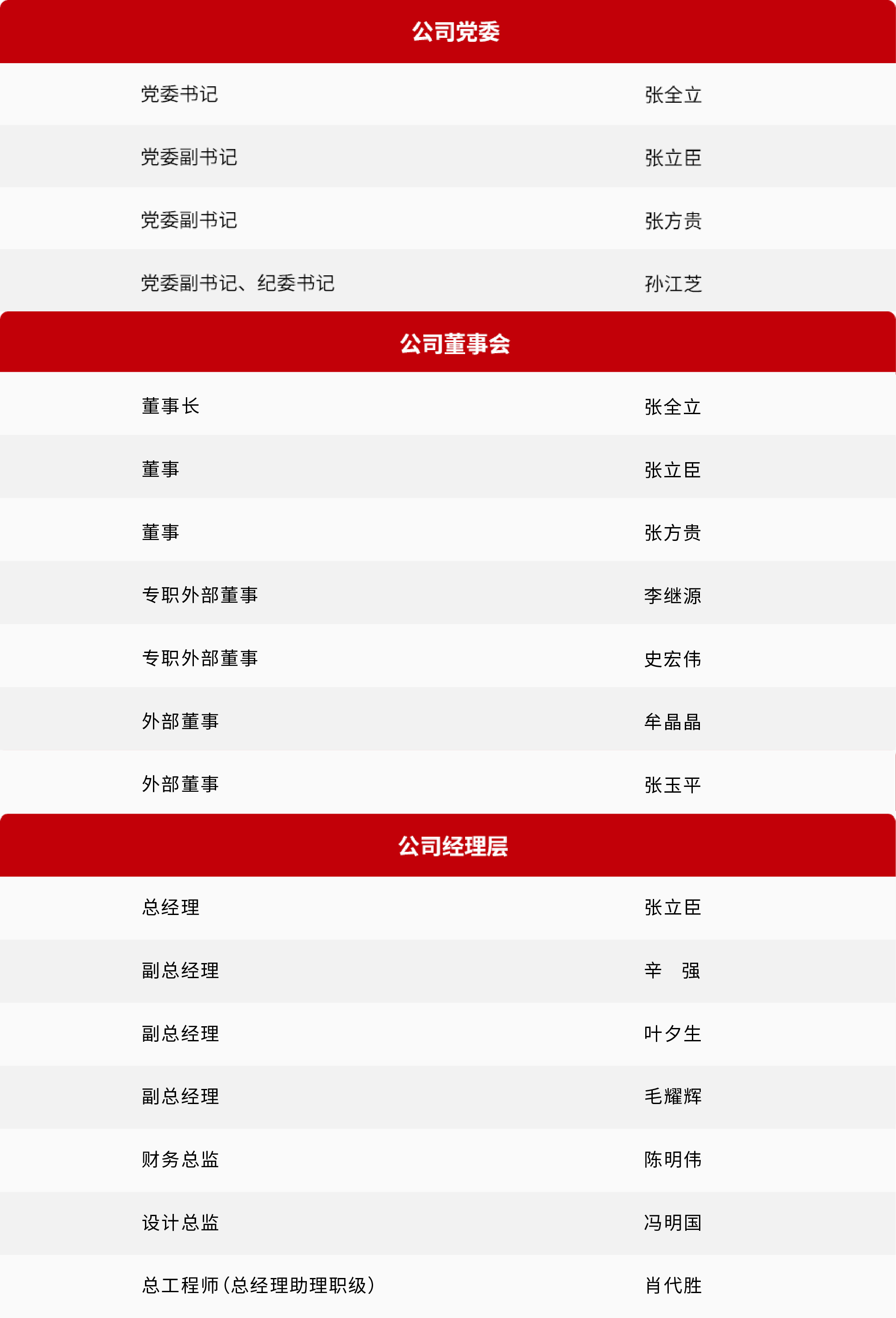 管理团队-02.jpg
